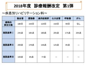 保険部 診療報酬改定　第1弾のサムネイル