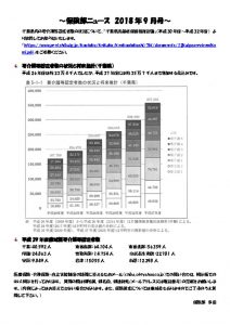 保険部ニュース2018年9月号のサムネイル