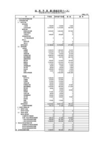 コピー①2年度予算書（新版　損益ベース）のサムネイル